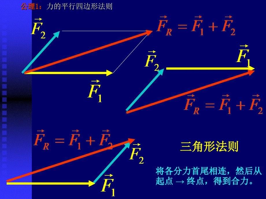 9773整理新静力学(受力分析)_第5页