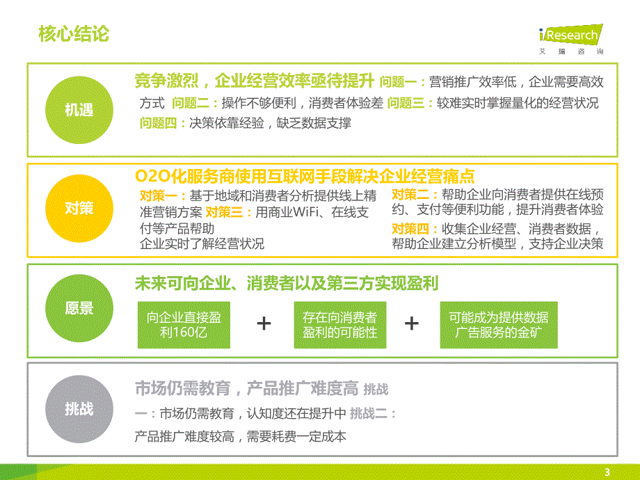 中国企业O2O化服务模式研究报告_第3页