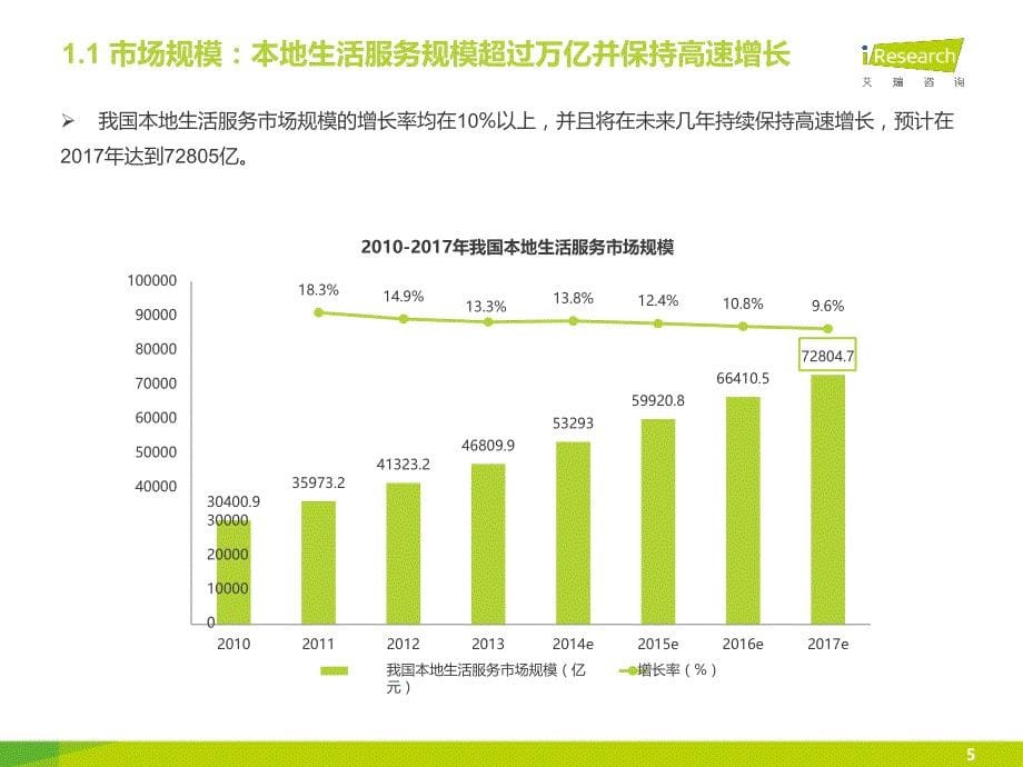 中国企业O2O化服务模式研究报告_第5页