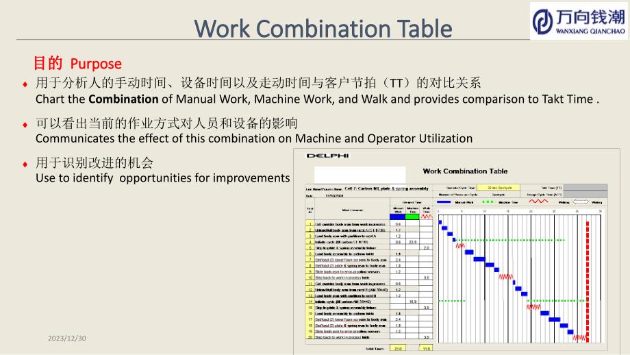 WCT表格制作及培训课件_第2页