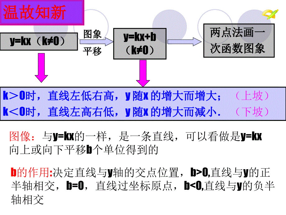 一次函数与方案设计课件_第2页