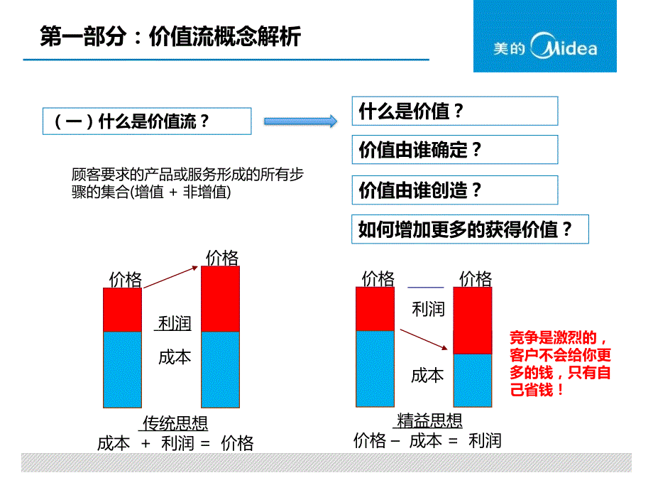 价值流入门课件_第4页