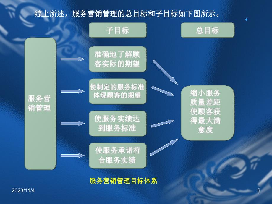 2第二讲 服务的质量模式_第4页