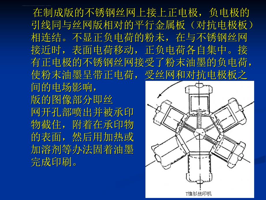 丝网印刷机课件_第4页