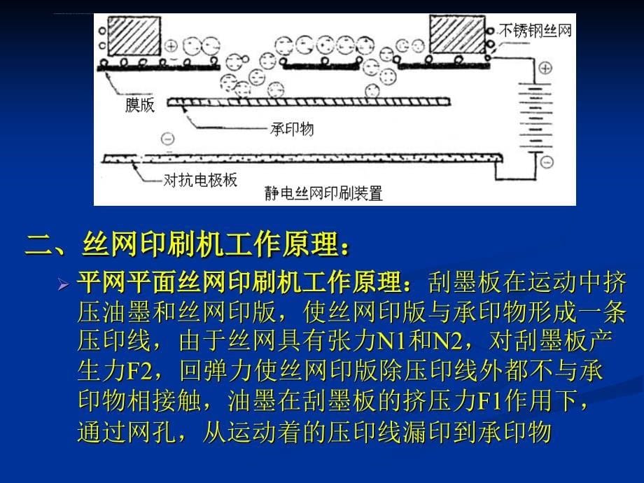 丝网印刷机课件_第5页