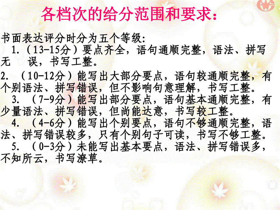 中考英语复习专题之书面表达课件_第3页