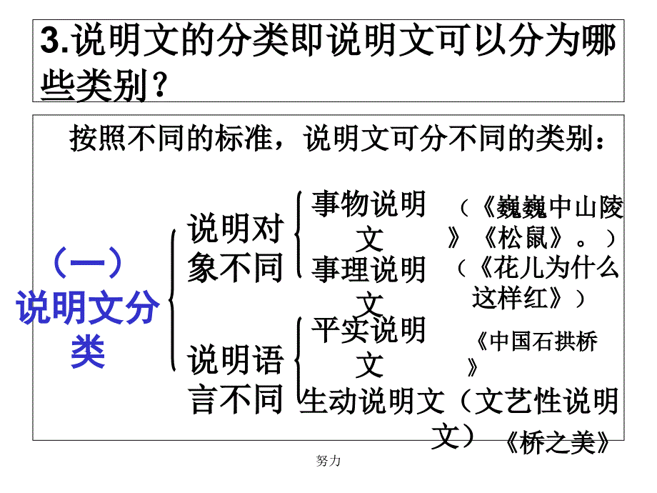 2017年中考说明文阅读及答题技巧课件-精心整理_第4页