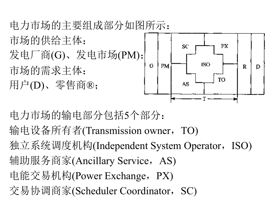 第四章电力市场环境下的电力系统稳态分析_第3页