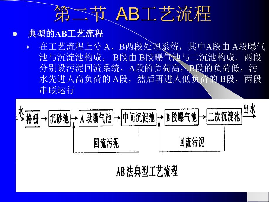 AB法污水处理技术课件_第3页