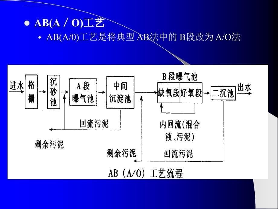 AB法污水处理技术课件_第5页