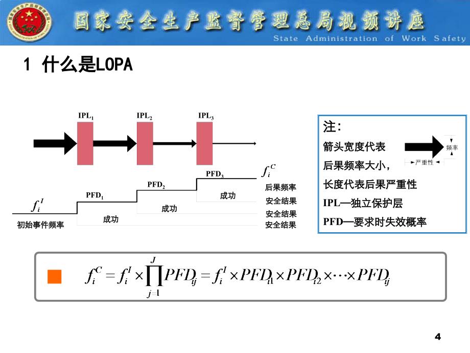 3173整理新保护层分析(LOPA)方法简介_第4页