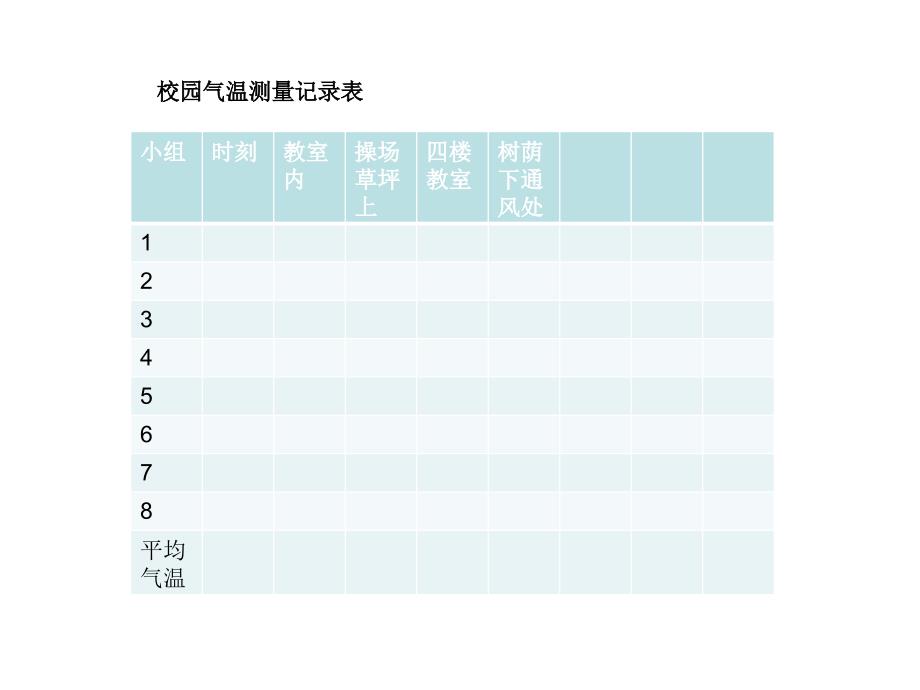 教科版四年级上册科学课件《 温度与气温 》 (6)_第3页