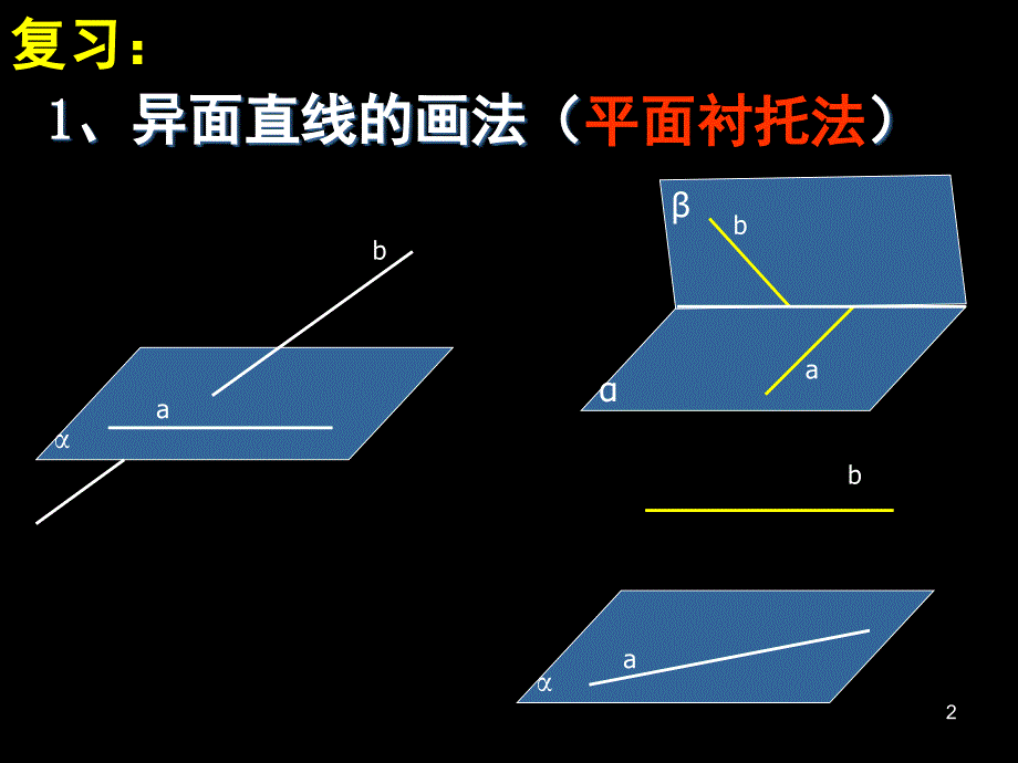 异面直线所成角(公开课)PPT_第2页