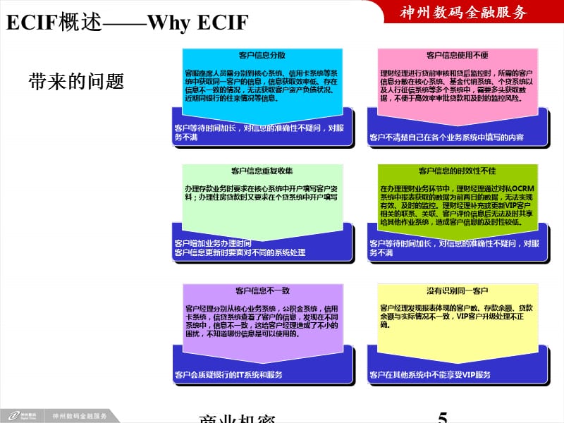 BI-ECIF解决方案交流(初稿)课件_第5页