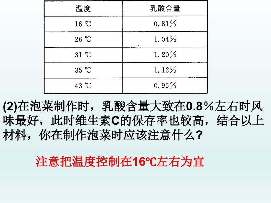 专题1 传统发酵技术的应用复习课件_第3页