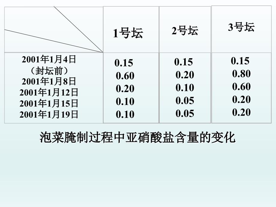 专题1 传统发酵技术的应用复习课件_第4页