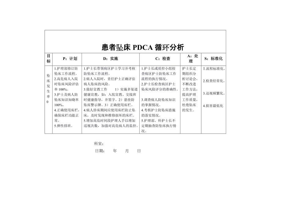 6007整理新患者坠床不良事件分析_第2页