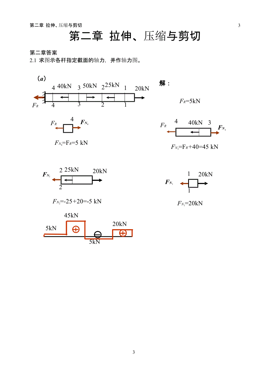 材料力学答案第二章（2020年10月整理）.pptx_第1页