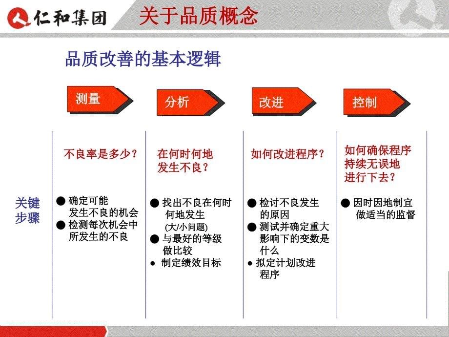 3871整理新包装品质(彩盒-外箱)知识_凌育国_第5页