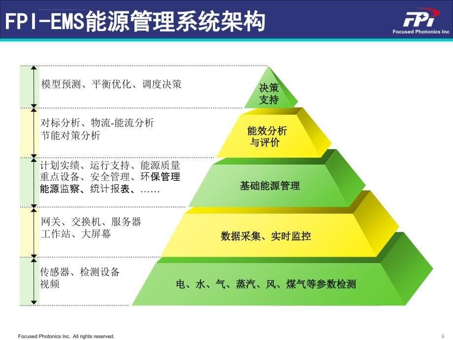 fpi能源管理系统解决方案(能源优化调度)课件_第5页