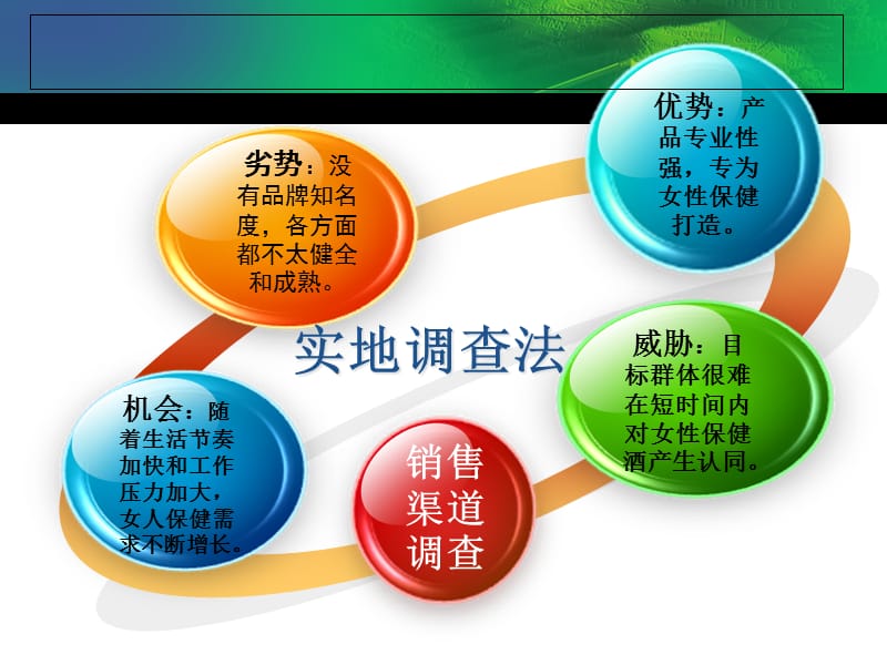 选择市场调查方法（PPT80页)_第4页