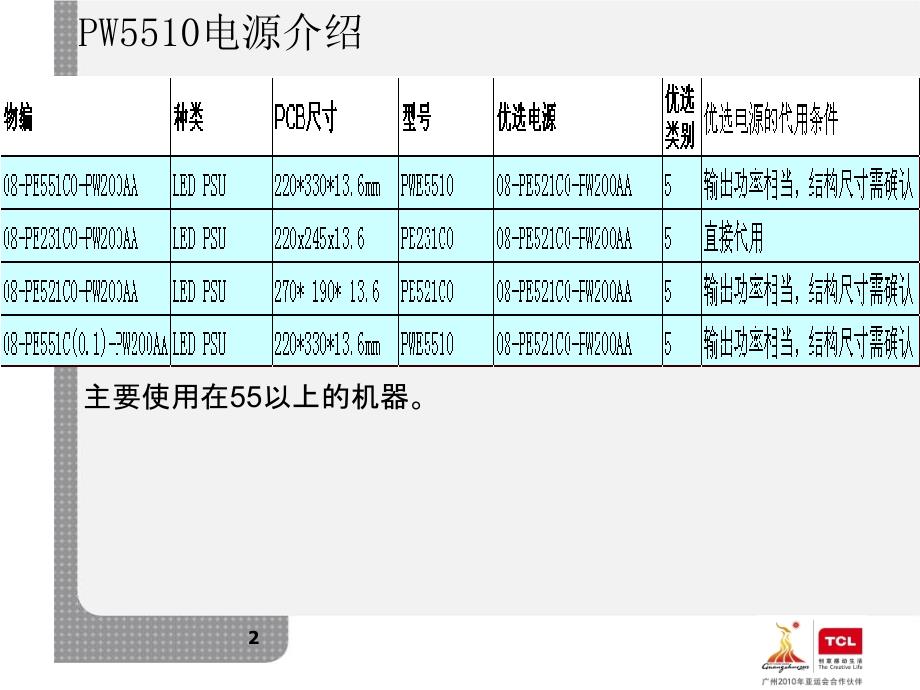 PW5510维修分析(服务管理部)_第2页