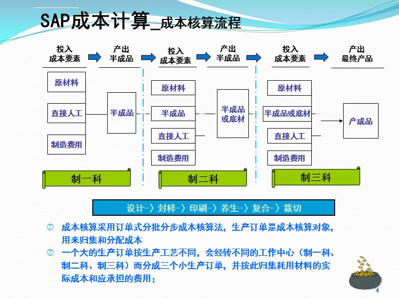 SAP成本核算说明课件_第4页