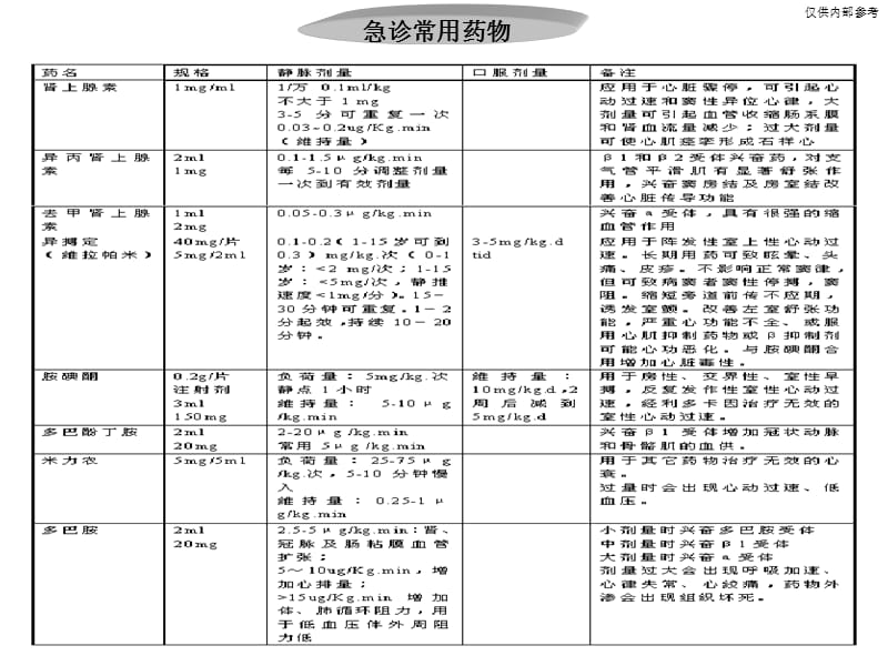 5067整理新小儿急救程序_第1页