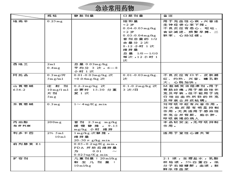 5067整理新小儿急救程序_第2页