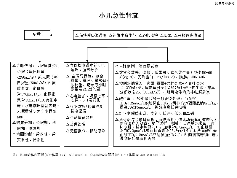 5067整理新小儿急救程序_第5页