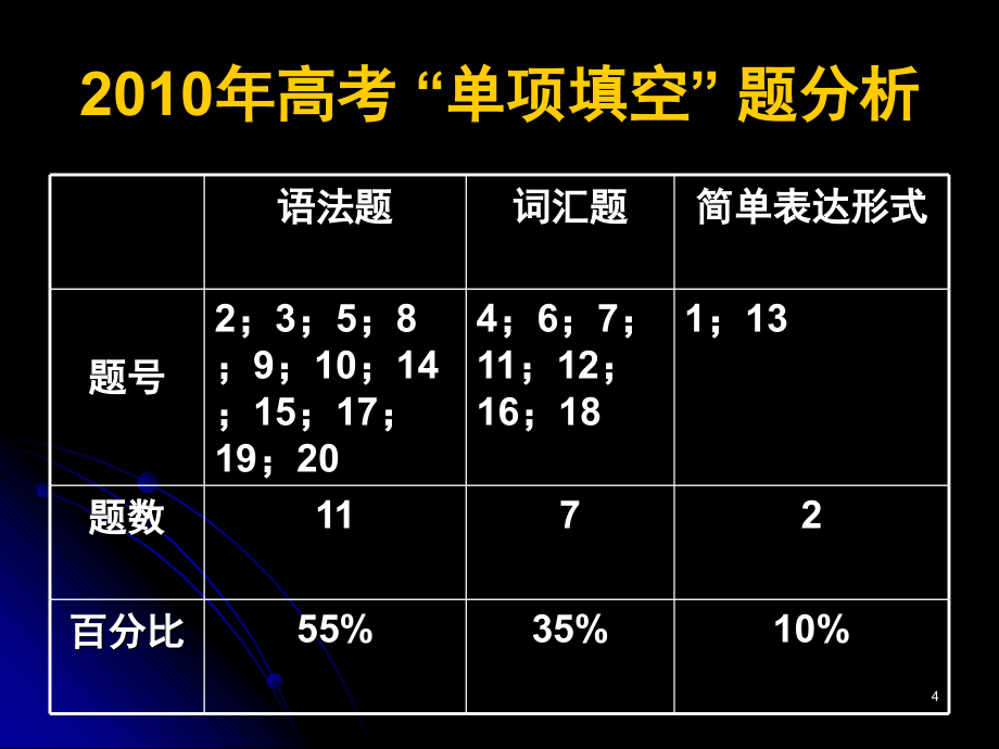 2010年浙江高考英语试题解析PPT_第4页