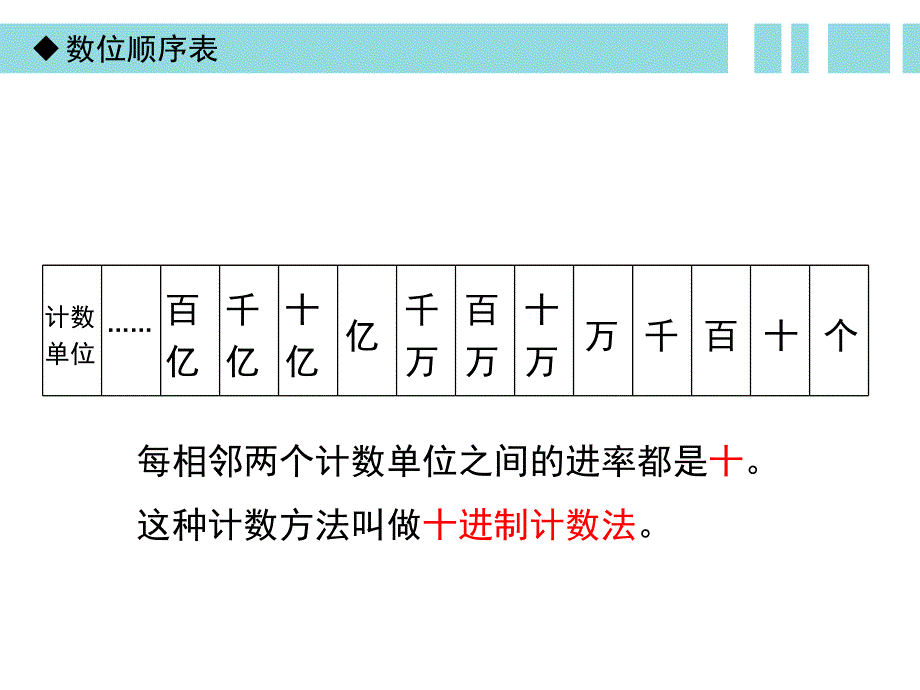 《大数的认识_复习课》复习课件_第2页