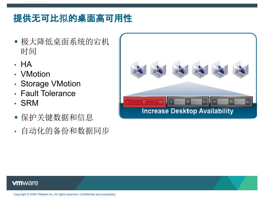 vmware View4.0竞争优势和用户TCO-ROI分析-PSE课件_第3页