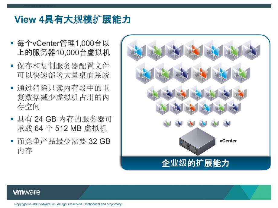 vmware View4.0竞争优势和用户TCO-ROI分析-PSE课件_第4页