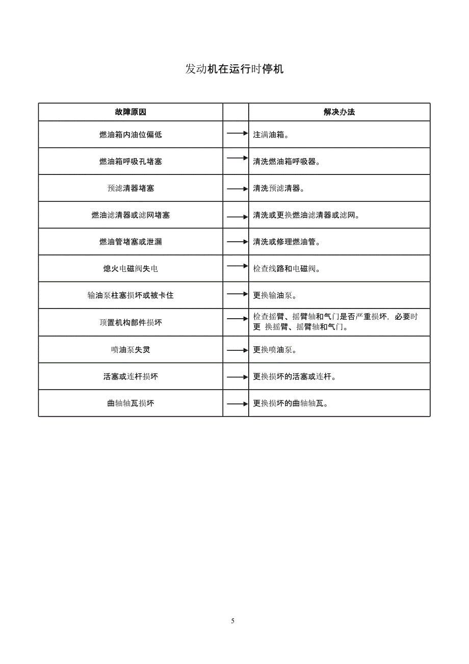 柴油机维修手册（2020年10月整理）.pptx_第5页