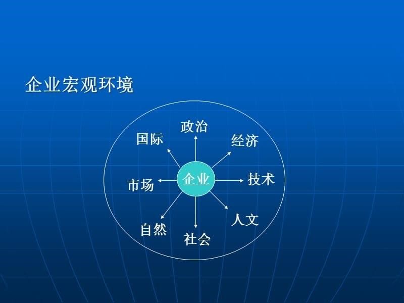 第二章___出版物市场环境分析_第5页