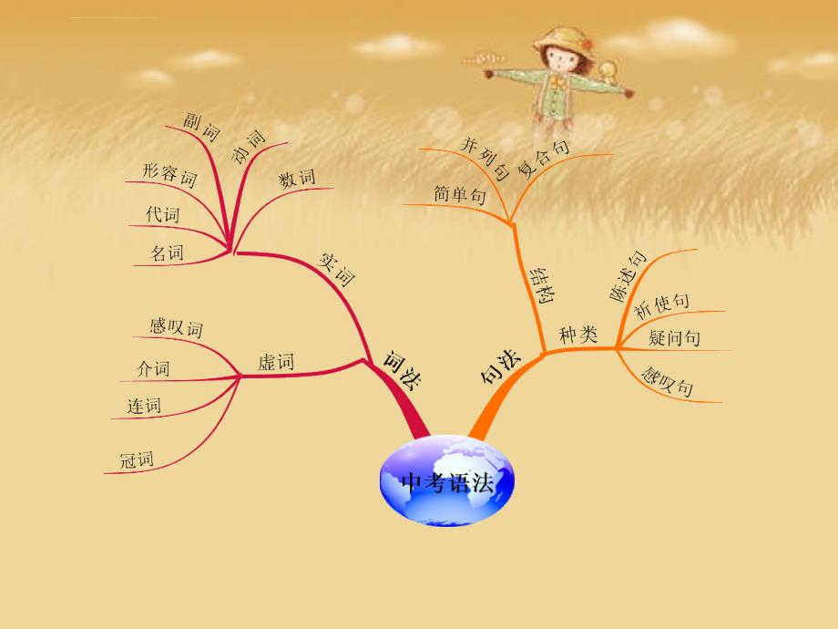 中考英语专项讲解词语运用课件_第4页