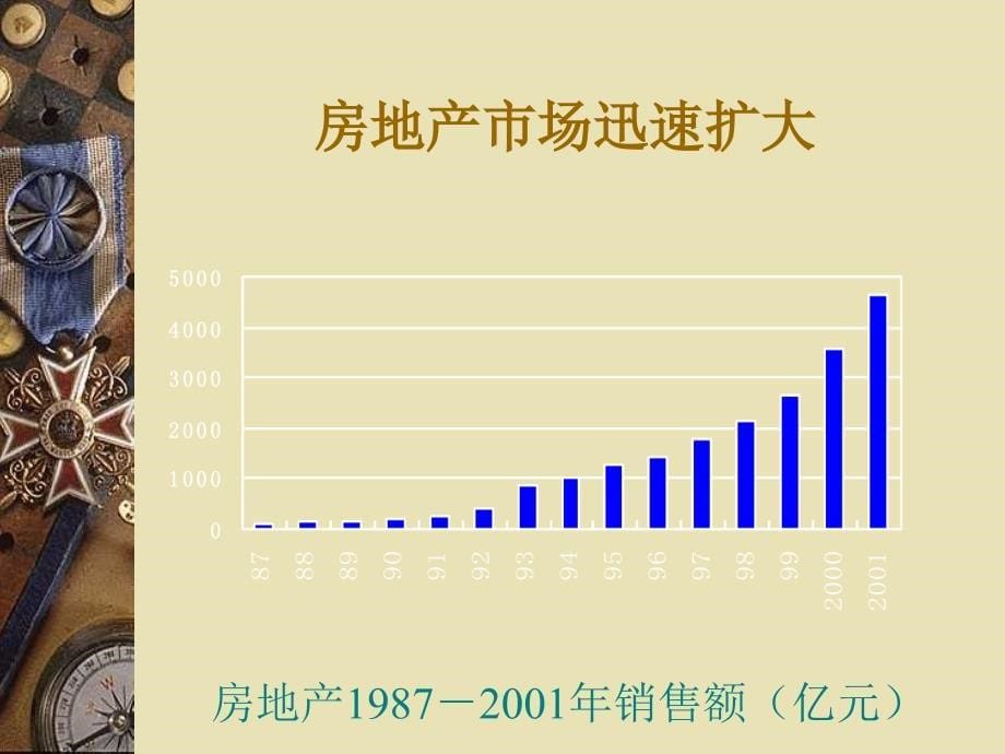 香梅花园市场营销案例分析（PPT 68页）_第5页