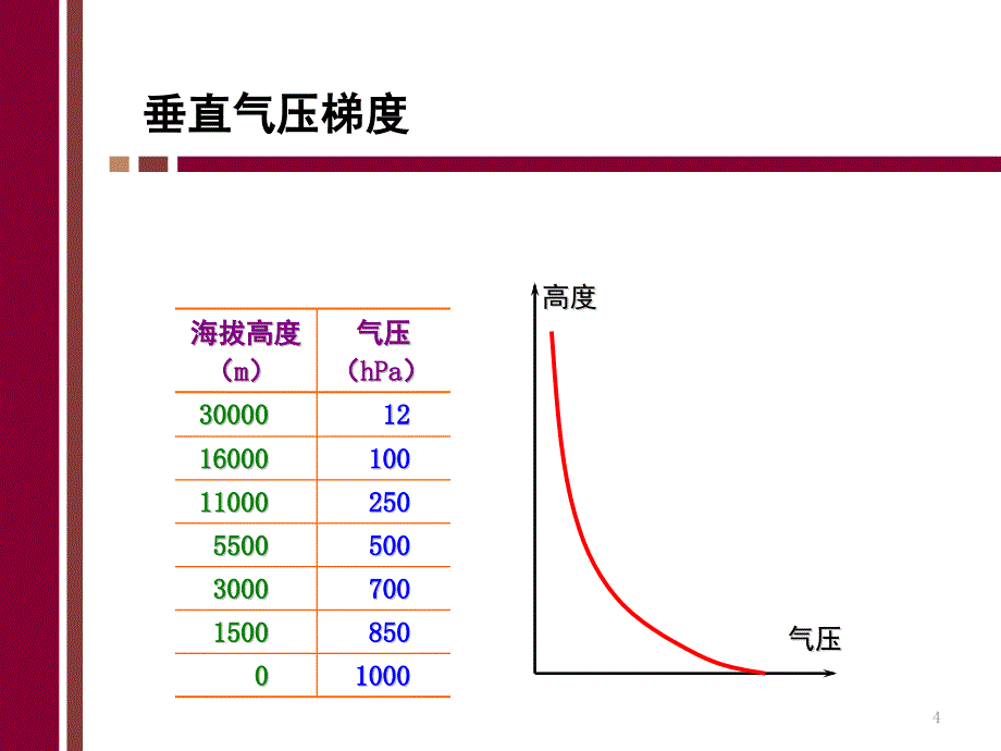 6第五章---气压和空气运动PPT_第4页