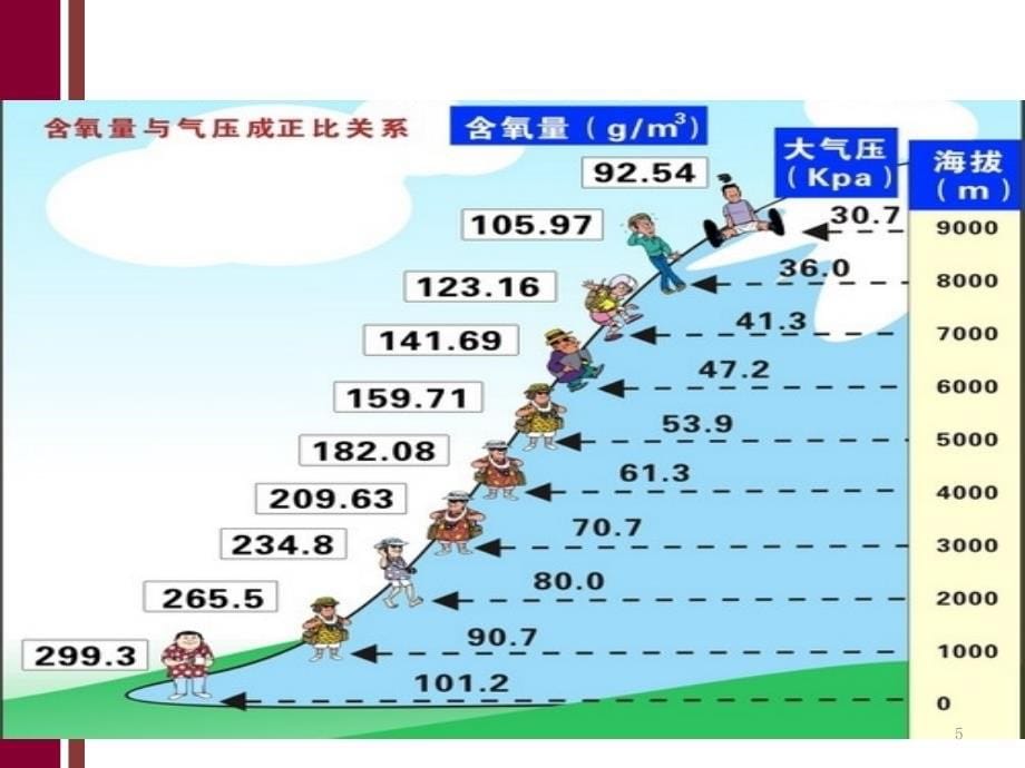 6第五章---气压和空气运动PPT_第5页