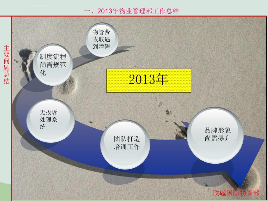 住宅物业管理部年度工作计划PPT课件_第4页