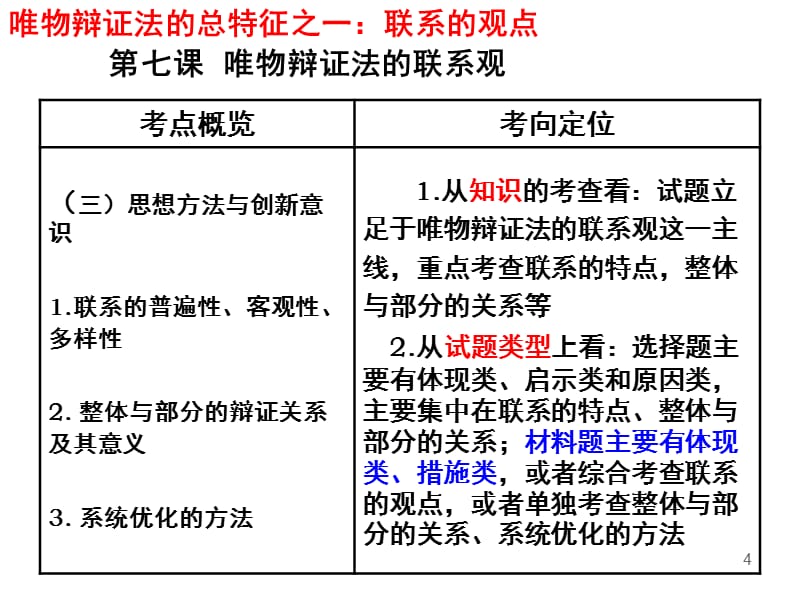 哲学与生活第七课辩证法的联系观PPT_第4页