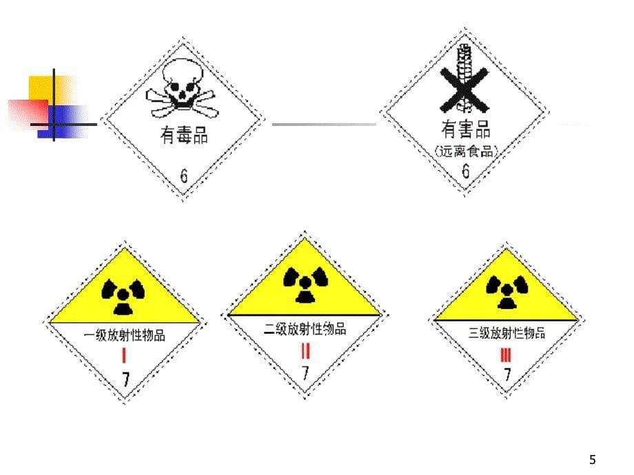 易燃易爆危险物品管理PPT_第5页