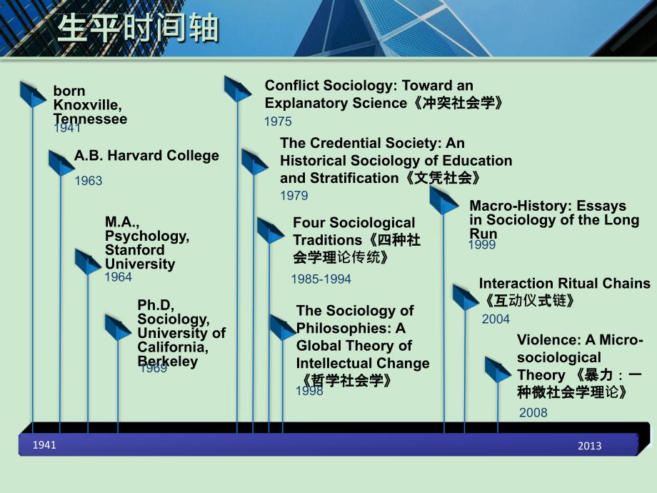 Randall Collins兰德尔.柯林斯.互动仪式链简介课件_第4页