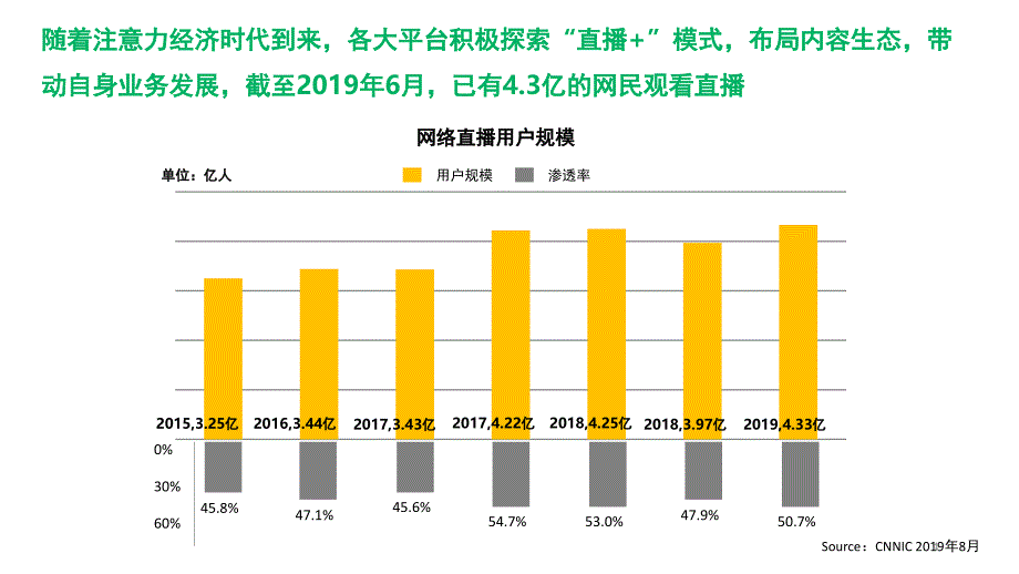 2020短视频直播带货行业分析PPT_第4页