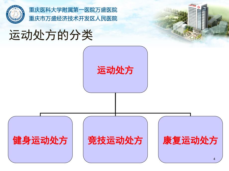 运动处方的制定PPT_第4页