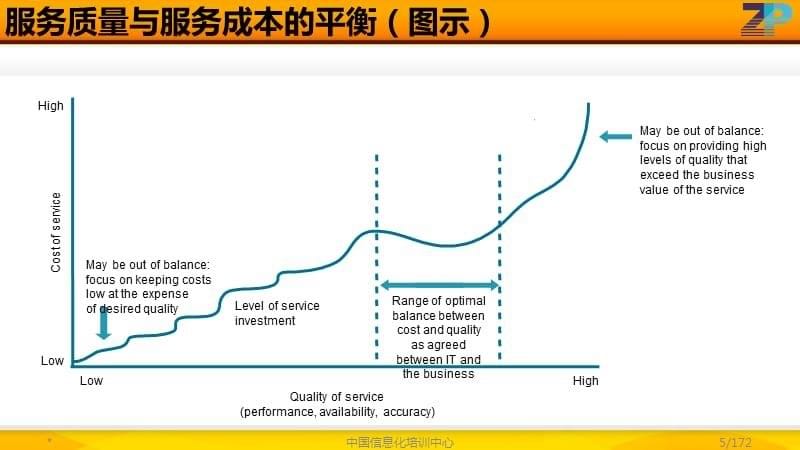 ITILfoundation认证资料—-服务运营_第5页