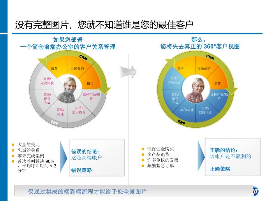 Dynamics客户服务byHP_第3页