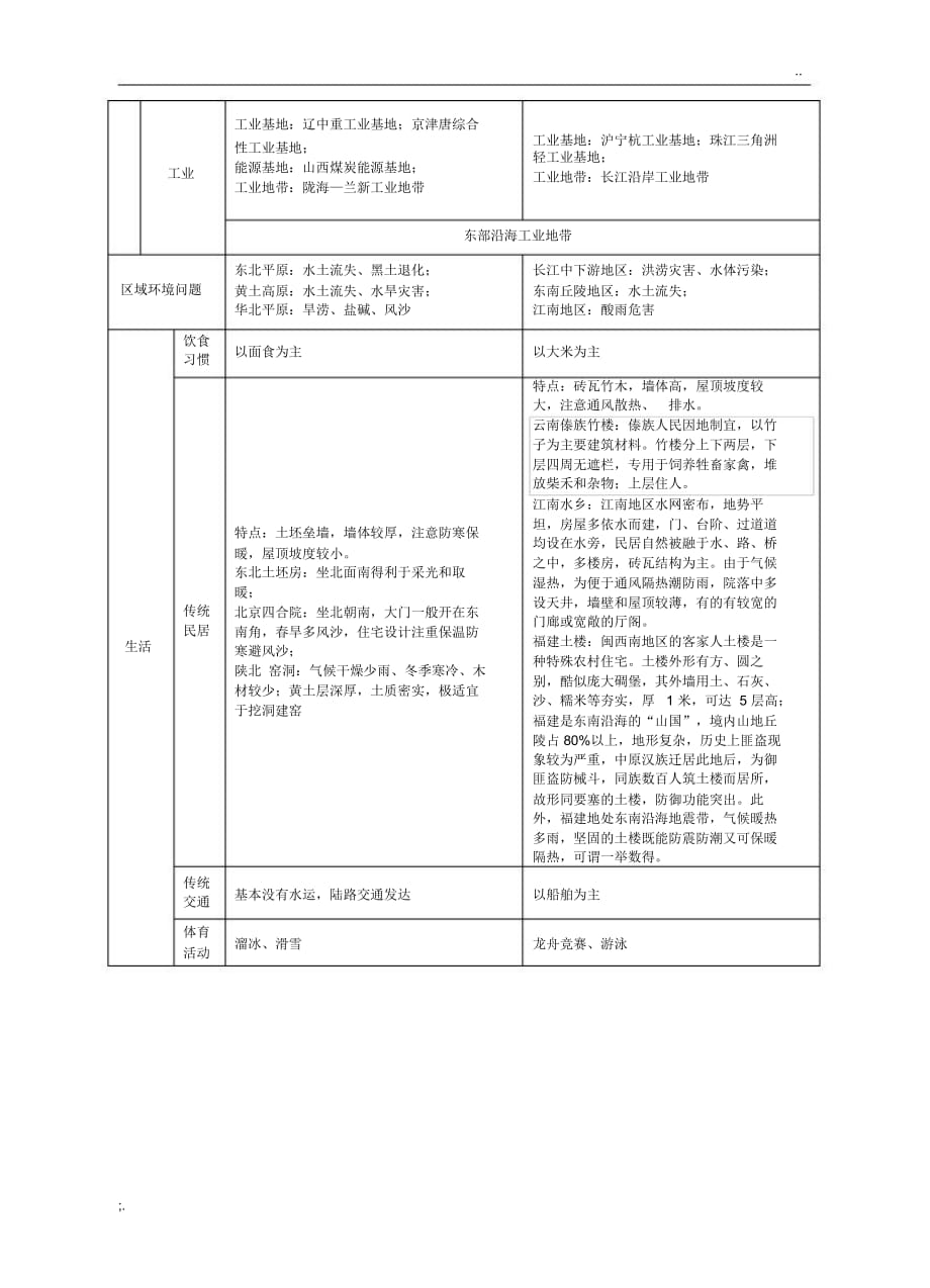 知识清单13：中国区域地理《北方和南方地区》(老师)_第2页