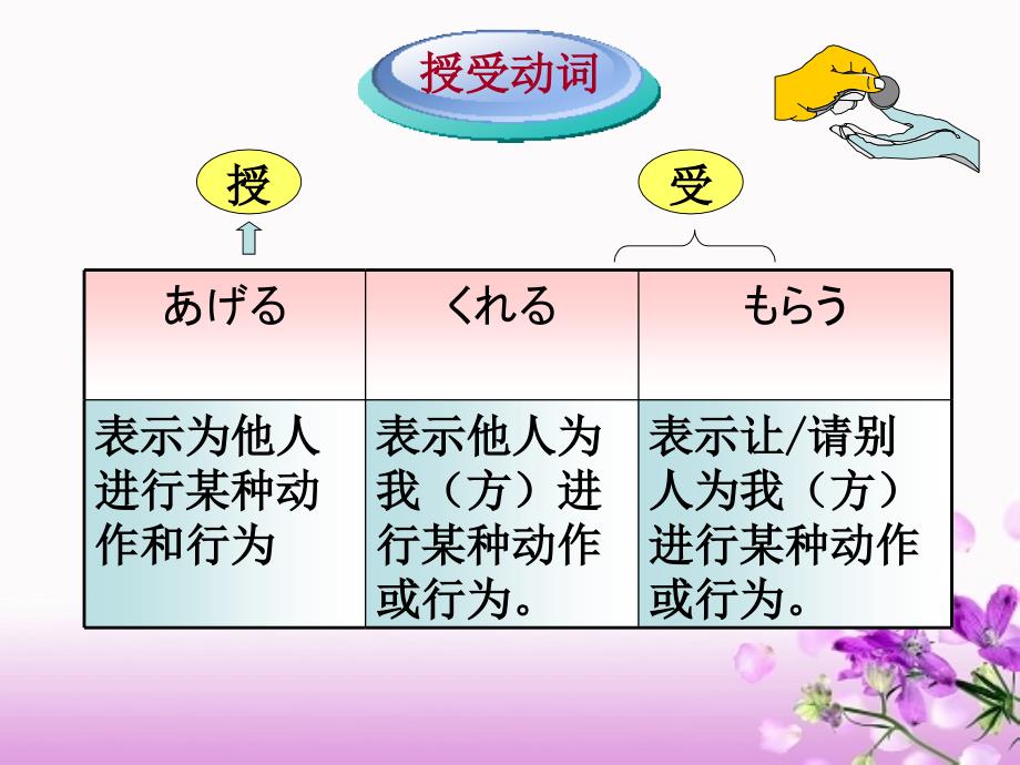 标准日本语第28课马私地恧颏课件_第4页